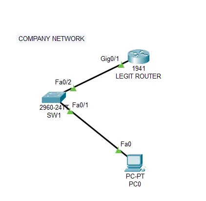 Company Network Layout