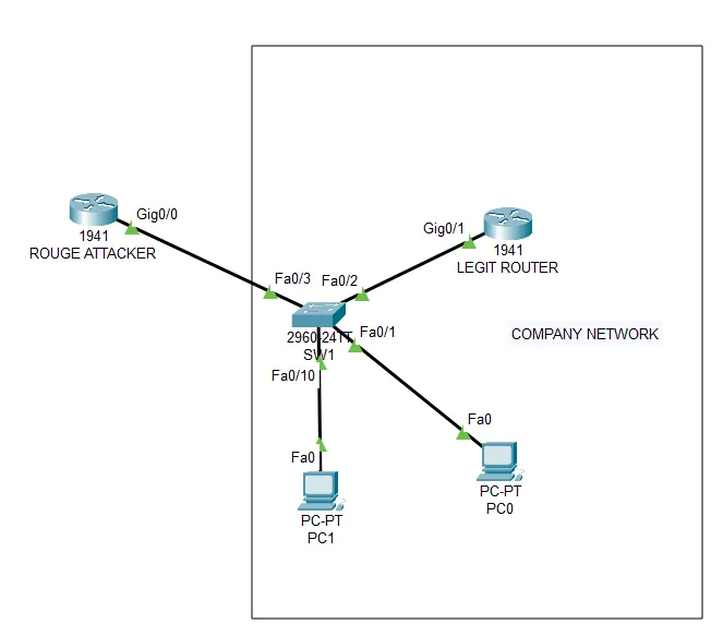 Company Network Layout 2